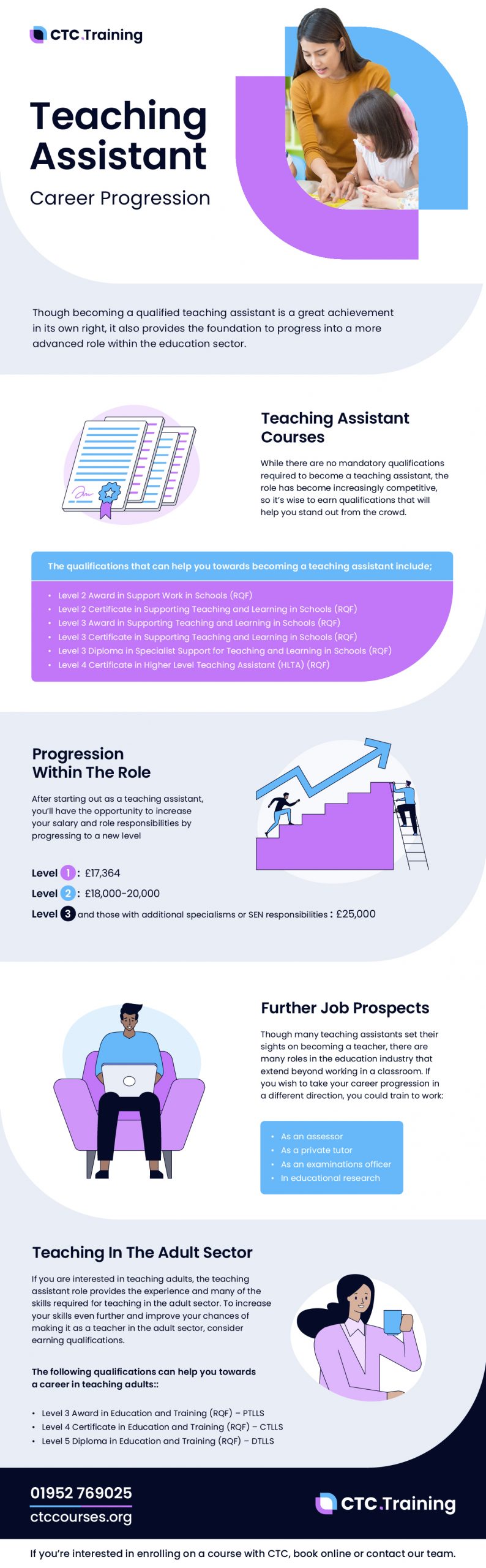 Teaching Assistant Career Progression Guide Infographic CTC Training   CTC Training Teaching Assistant Infographic 01 01 Scaled 