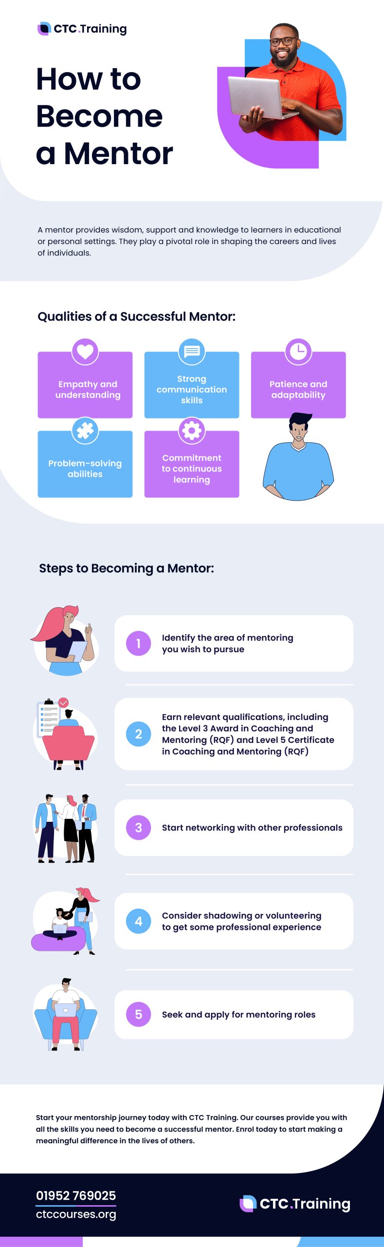 How to become a mentor