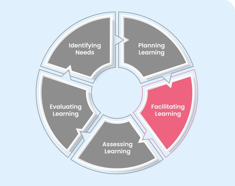 Facilitating learning